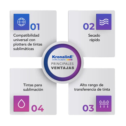Rollo Papel Sublimacion Secado Rápido Kronaline Subl55 50g - Kronaline - vista lateral