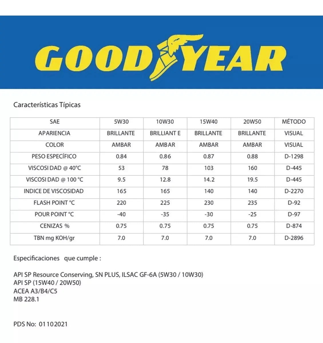 Aceite Mineral Lubricante Motor Goodyear 950ml Escoge Tipo 5W30 - Goodyear - accesorios