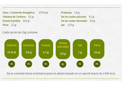 Aceituna Rellena de Jamón 300g - Cesarfer
