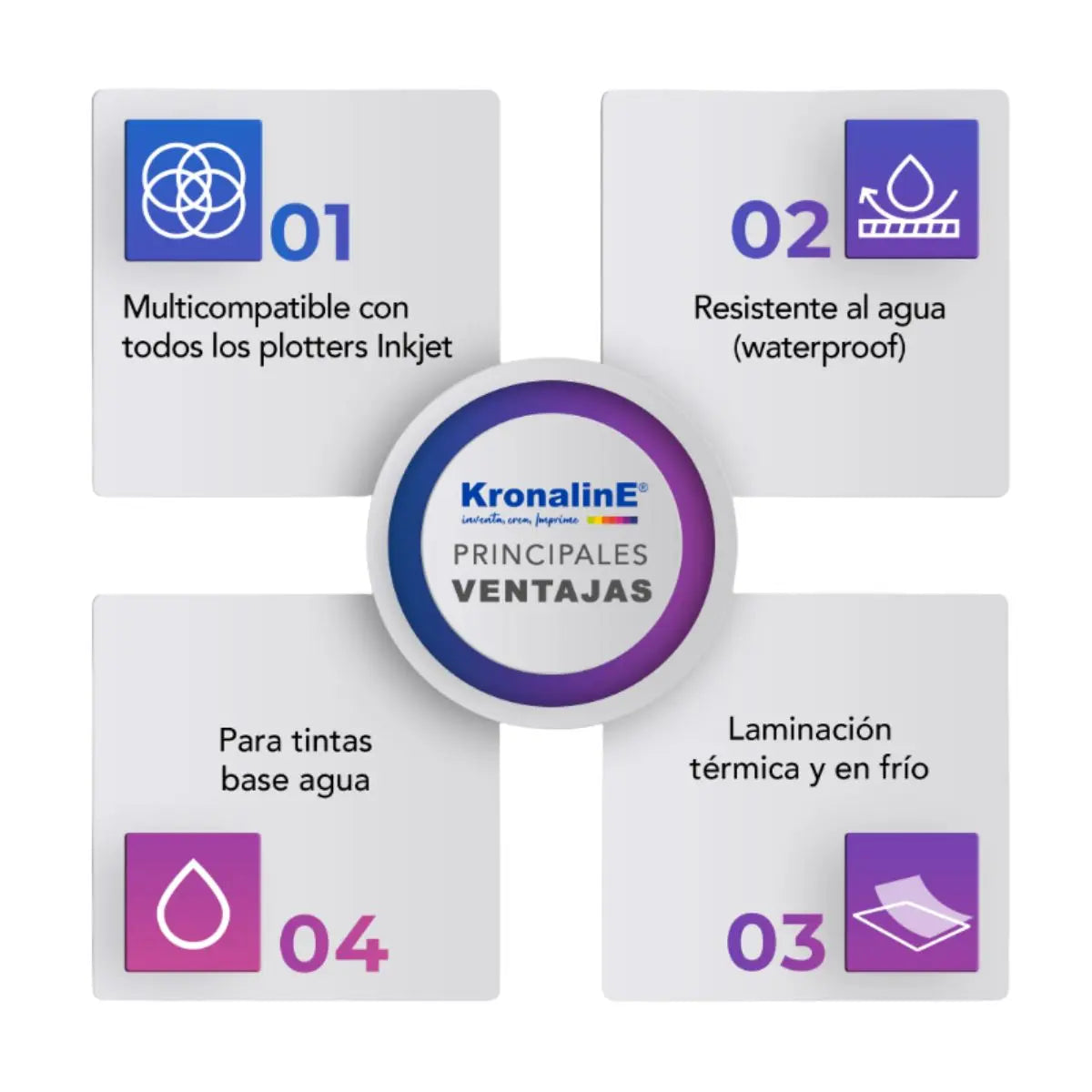 Papel Kronaline Photo Glossy Profesional Fotografía 260g .61x30m PGL037 - Kronaline - vista lateral