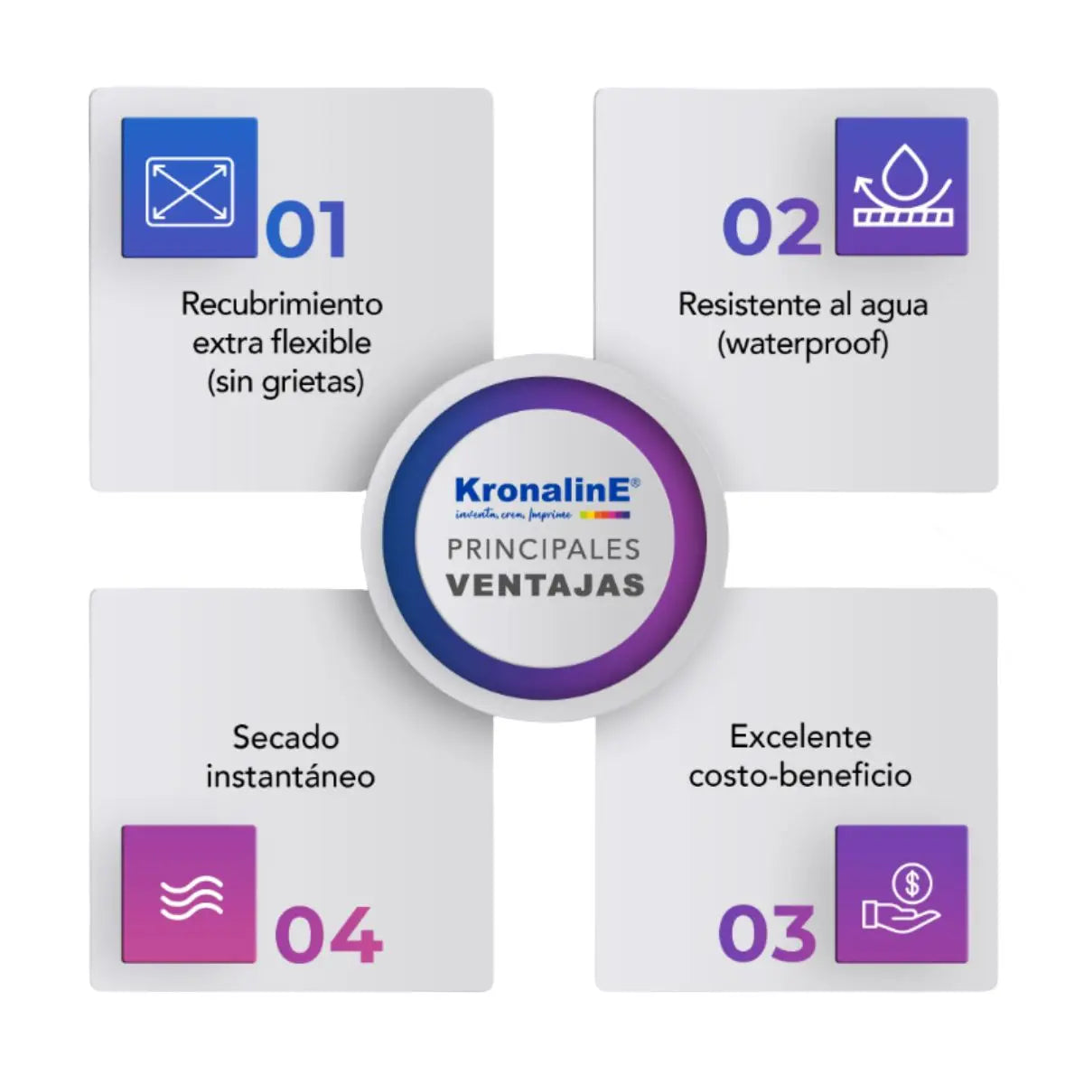 Rollo Tela Canvas Mate Kronaline KE600 21 mil K+E 0.61 x 15 m 3 PIEZA - Kronaline