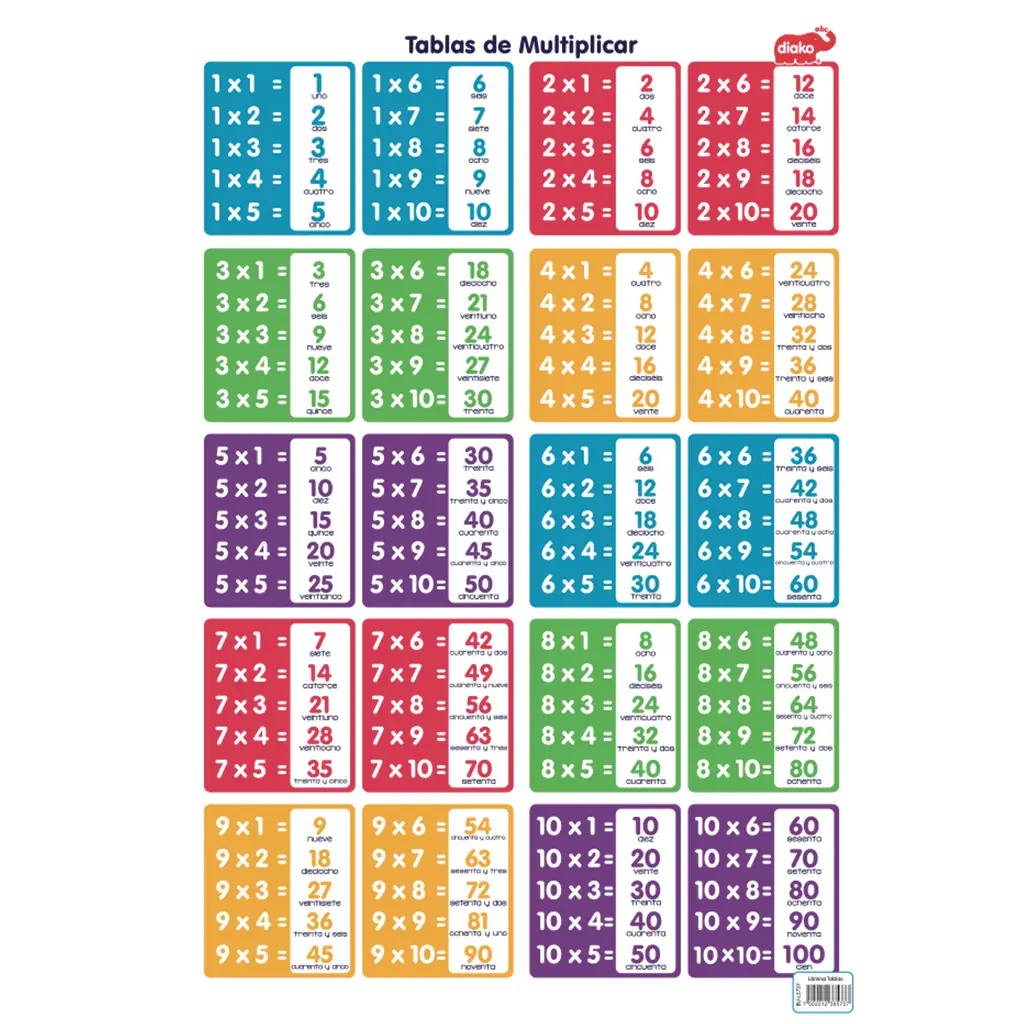 Lámina Educativa Tablas Mutiplicar Diako Doble Vista - Diako - detalle