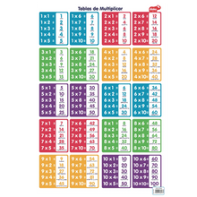 Lámina Educativa Tablas Mutiplicar Diako Doble Vista - Diako - detalle