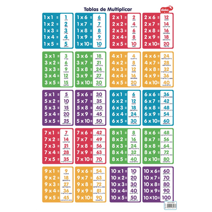 Lámina Educativa Tablas Mutiplicar Diako Doble Vista - Diako - detalle