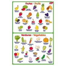 Lámina Educativa Plato Buen Comer Diako Doble Vista - Diako