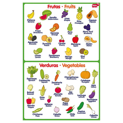 Lámina Educativa Plato Buen Comer Diako Doble Vista - Diako