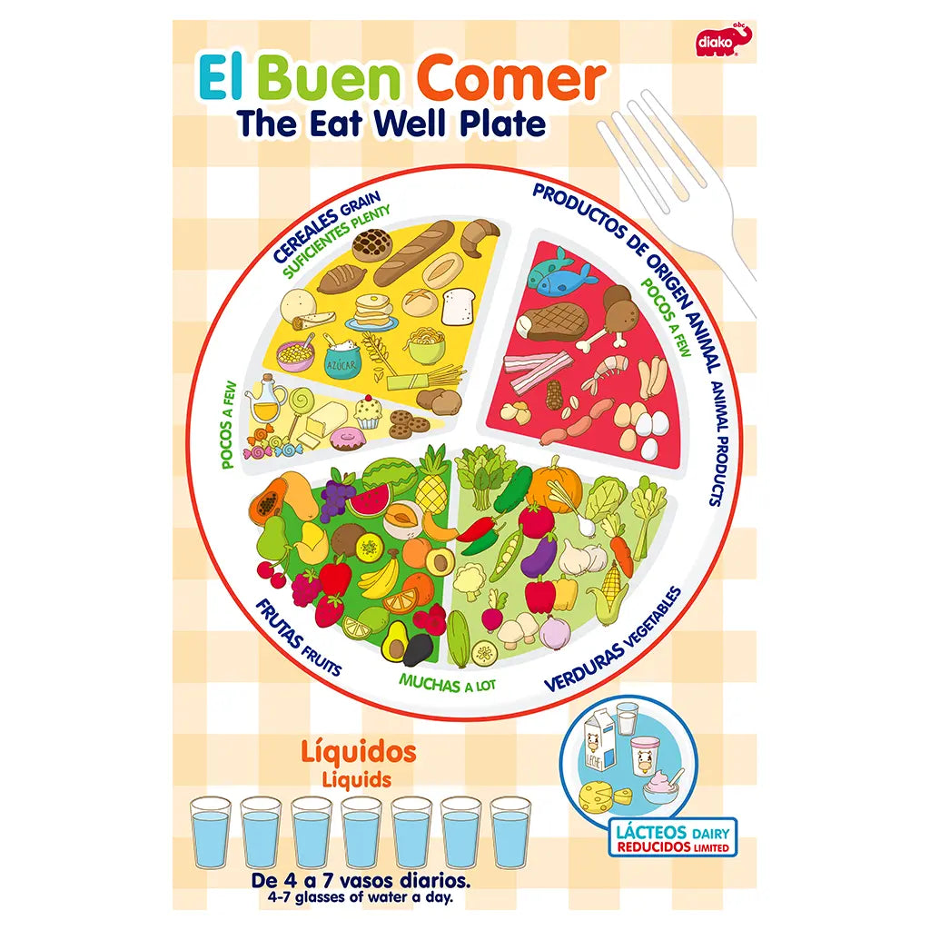 Lámina Educativa Plato Buen Comer Diako Doble Vista - Diako - vista lateral