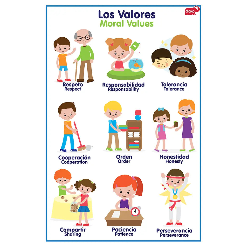 LÁMINA VALORES Y MODALES - Diako